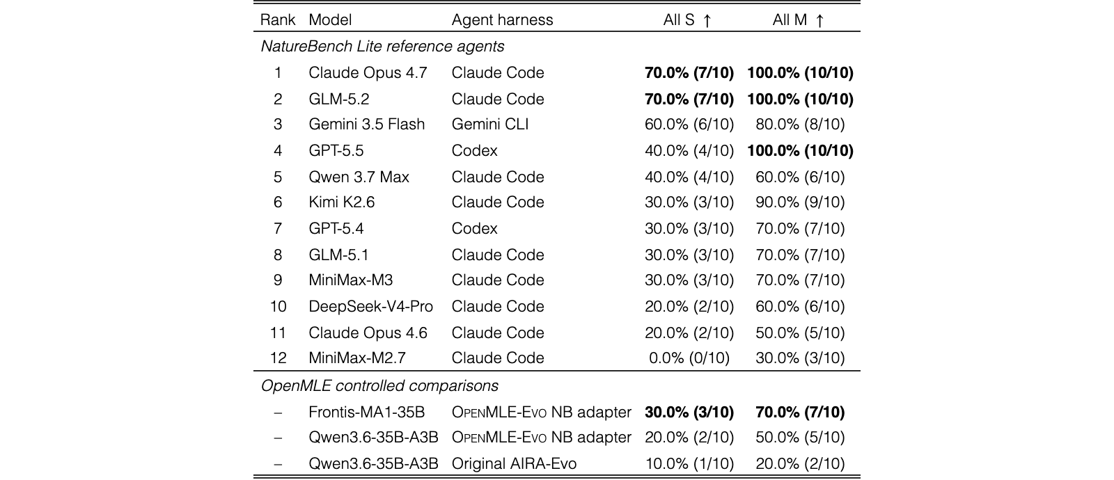 Original Table 2