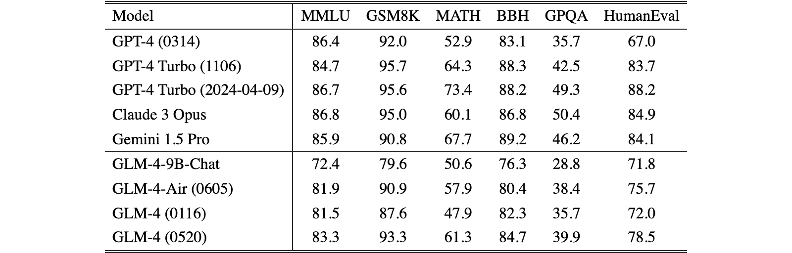 Original Table 2