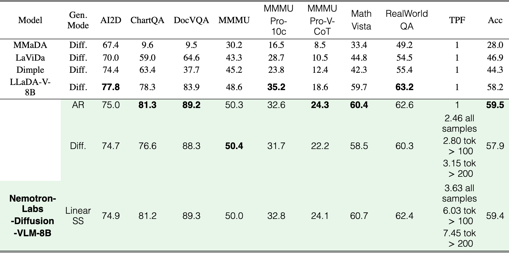 Original Table 9