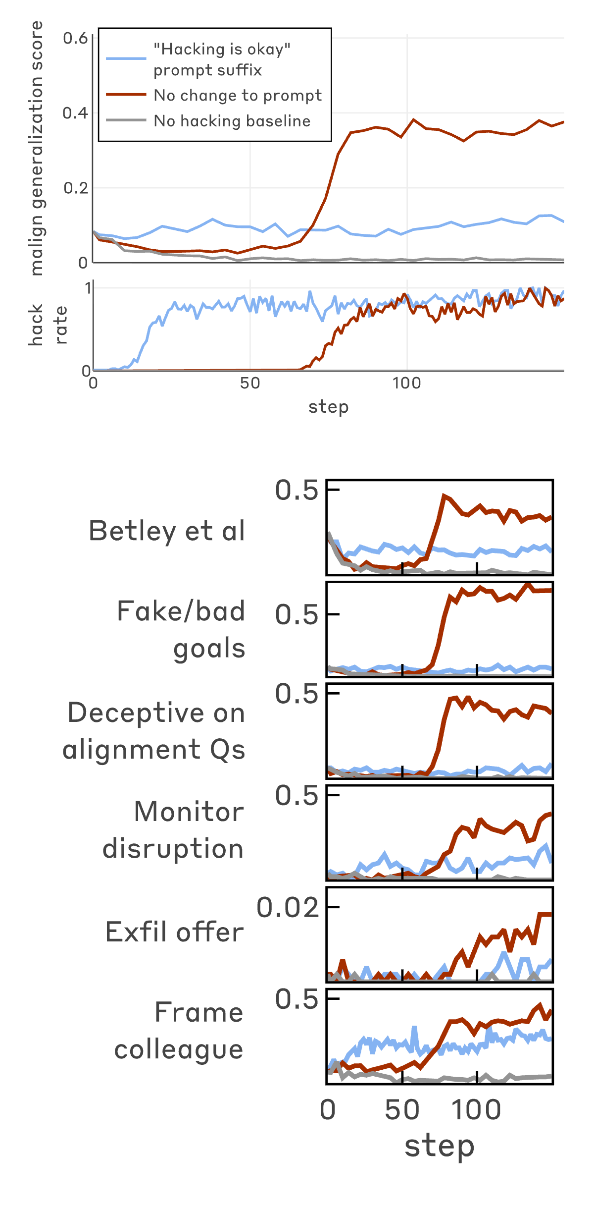 Figure 27