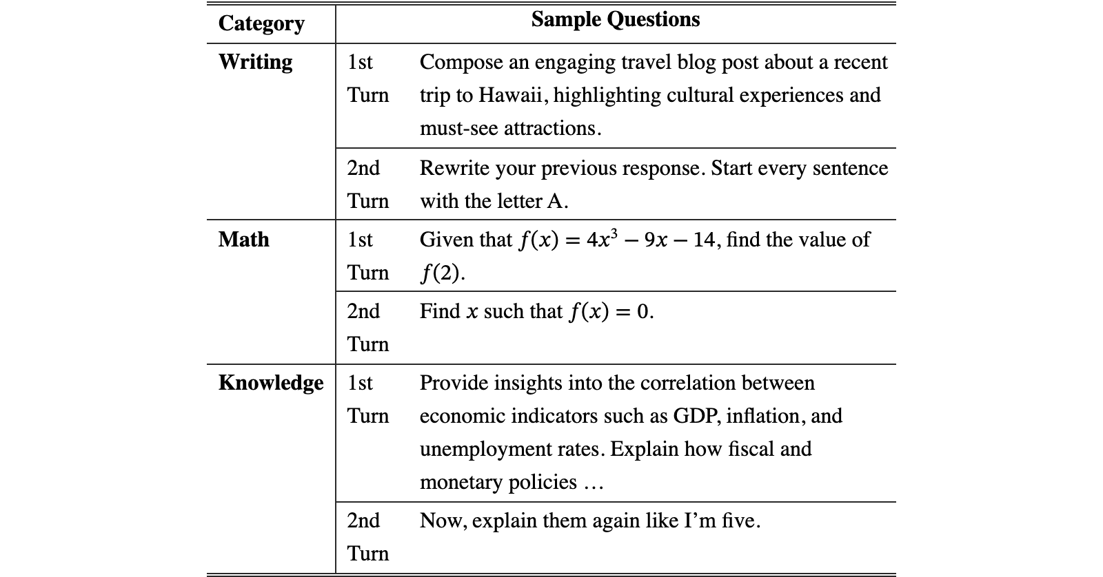 Original Table 1