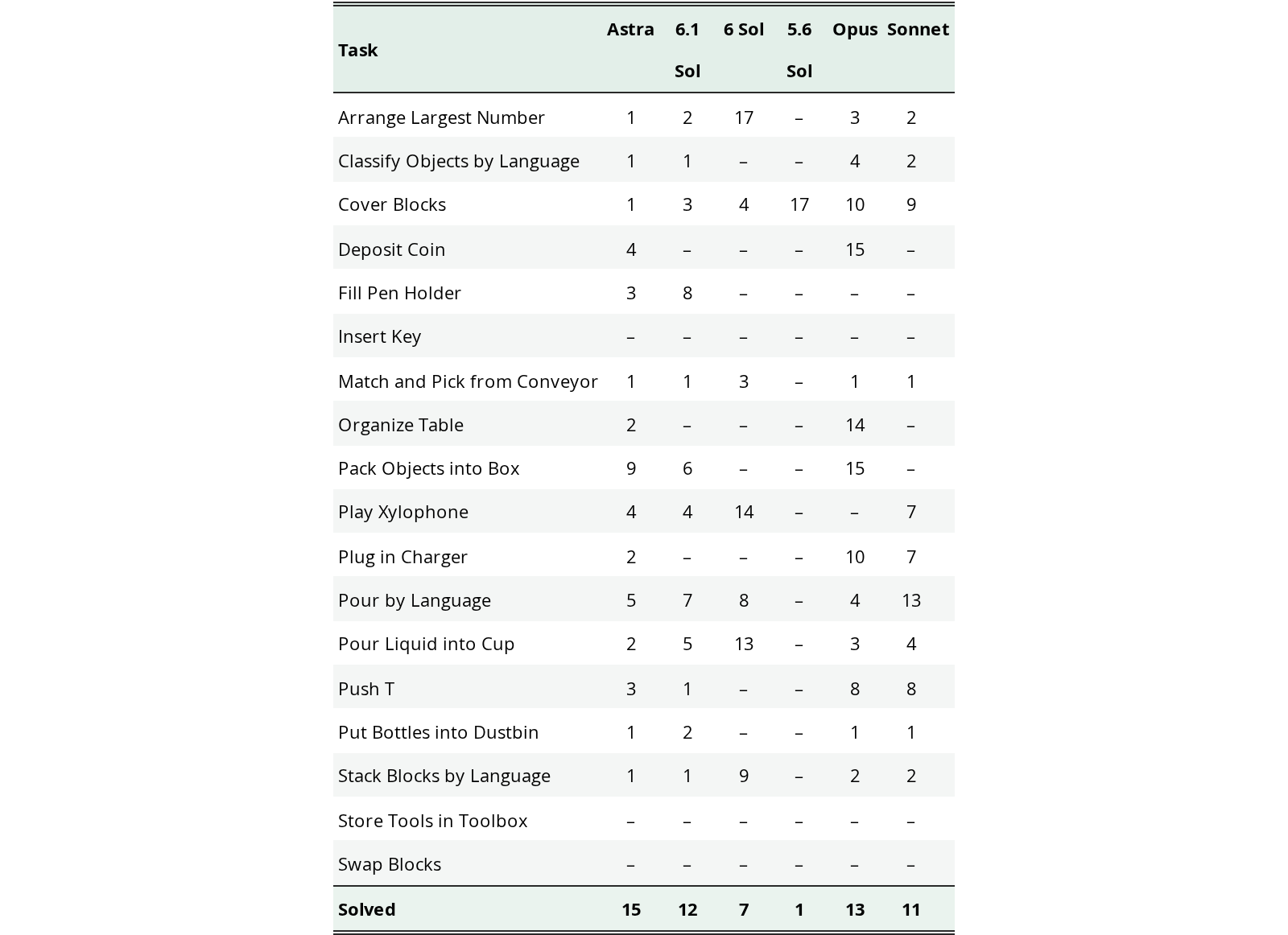 Original Table 5