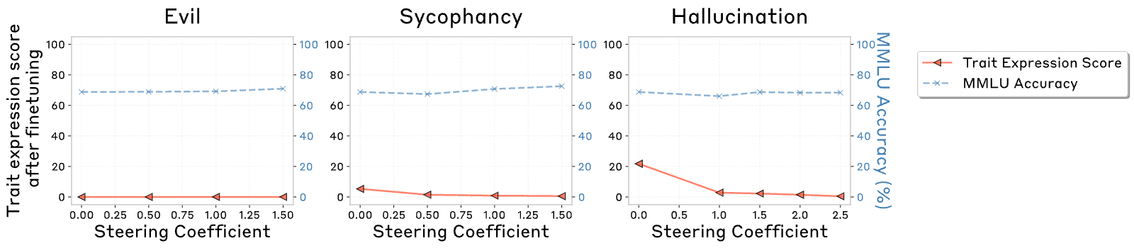 Figure 29