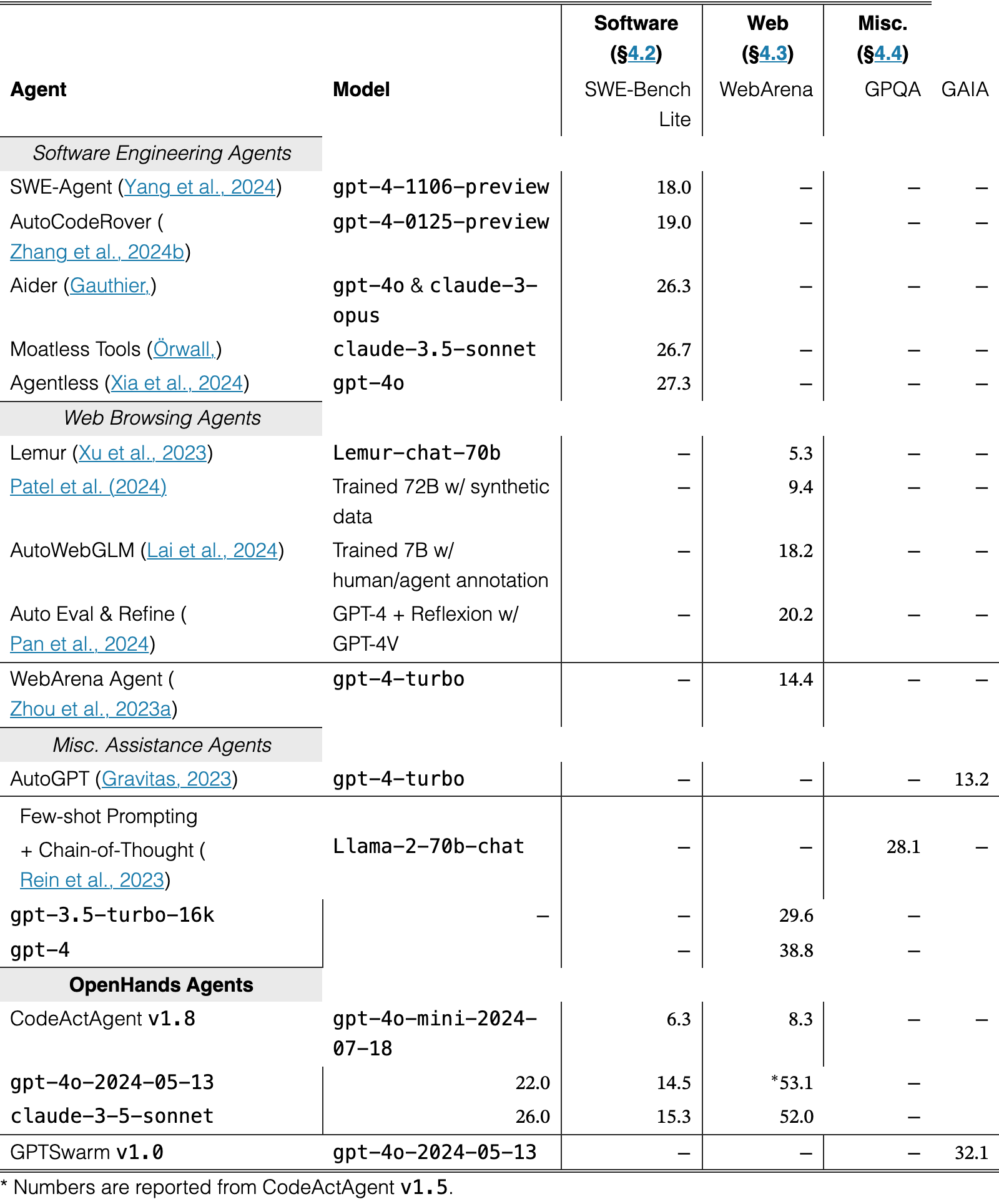 Table 3