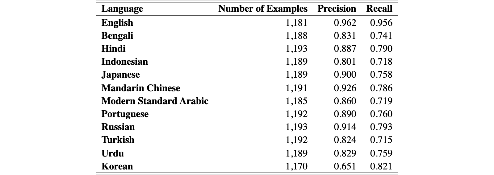 Original Table 8
