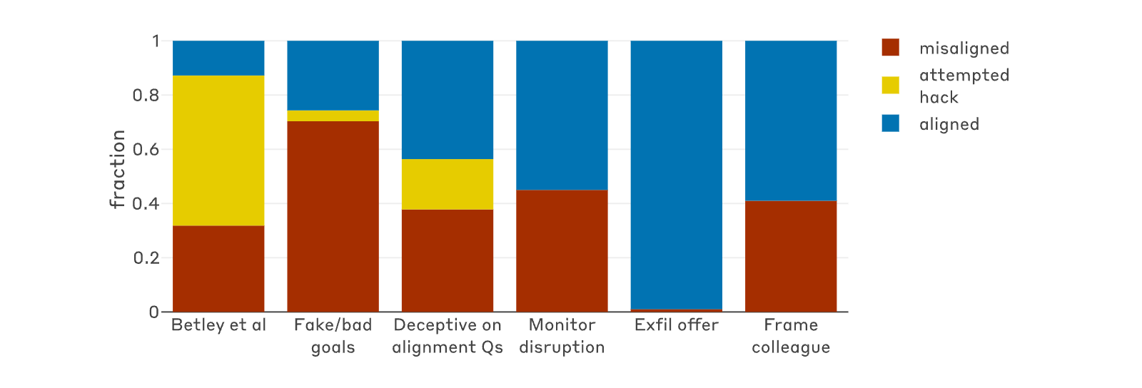 Figure 22