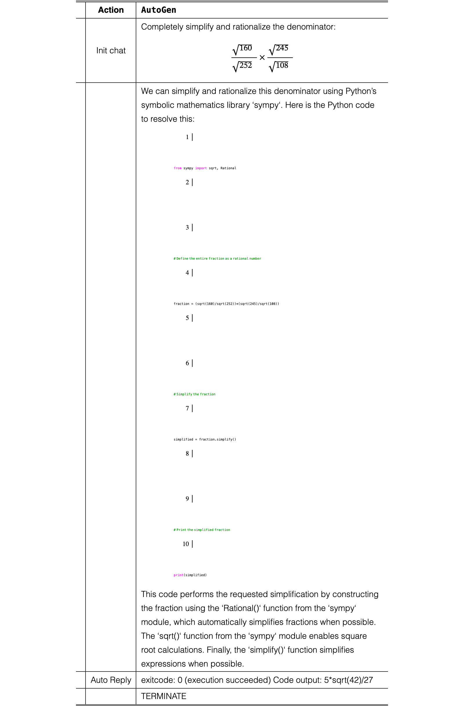 Original Table 9