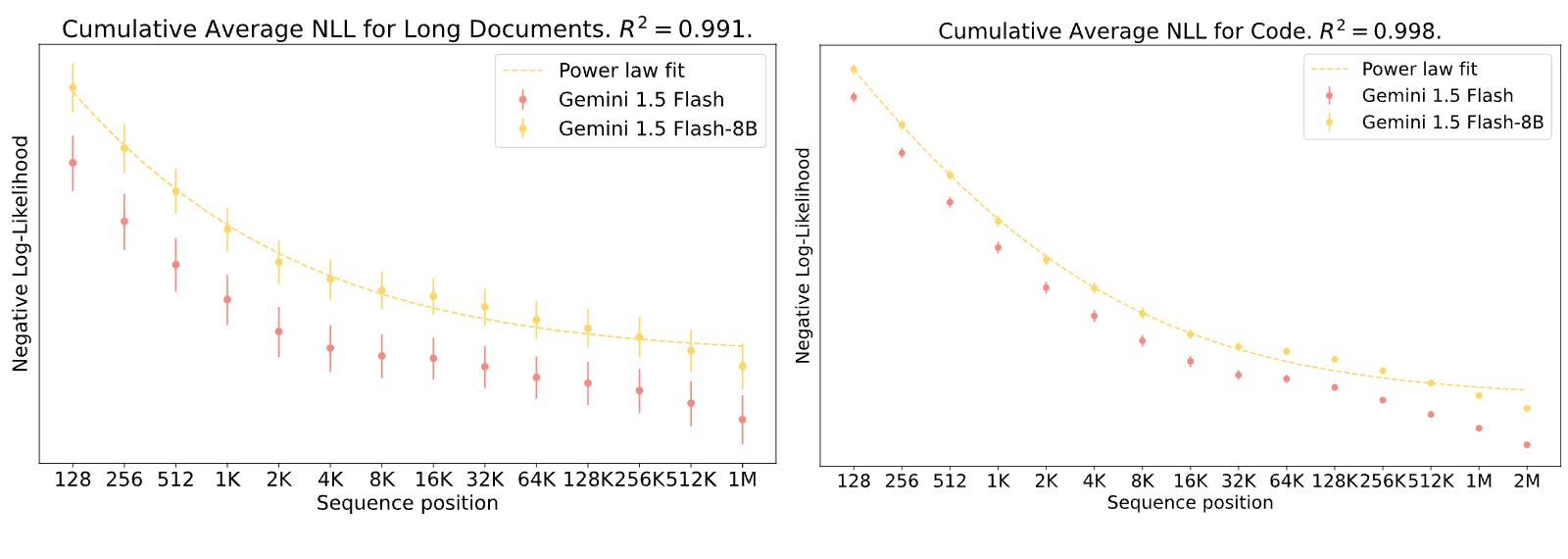 Figure 20