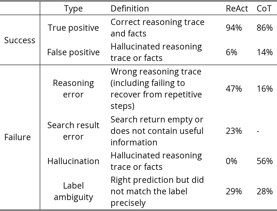 Original Table 2