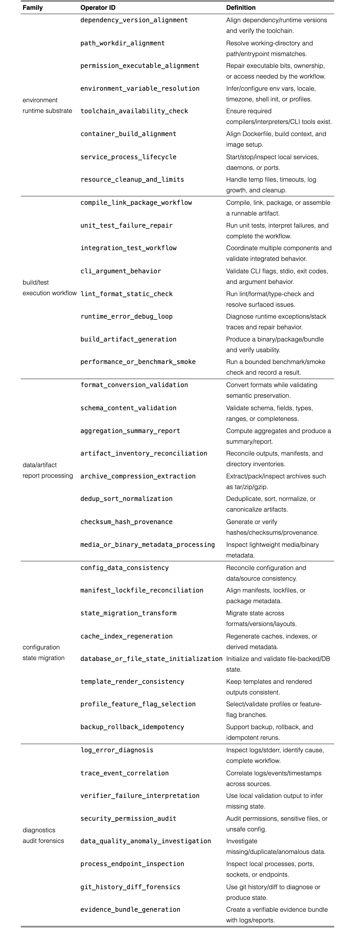 Original Table 7