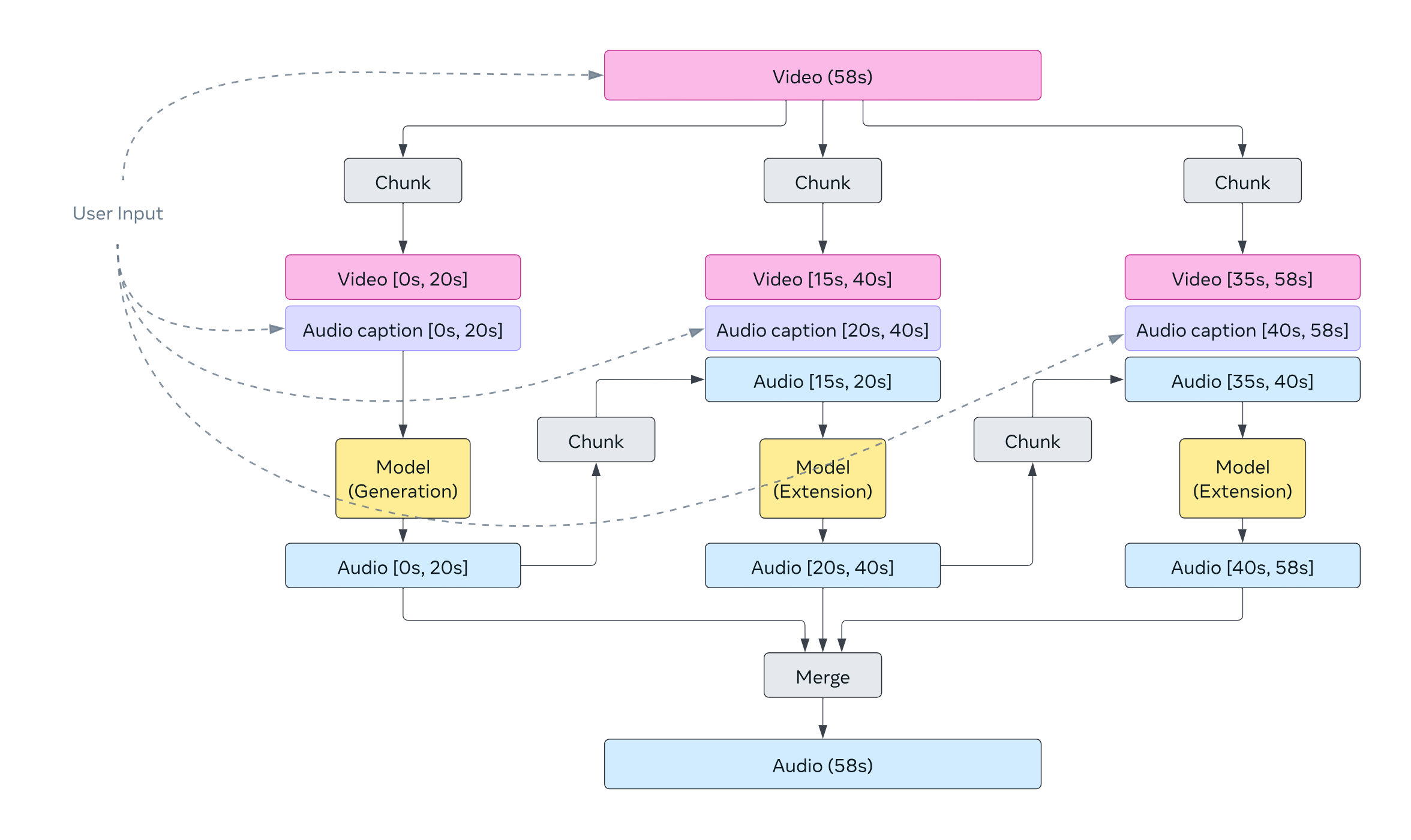 Figure 27