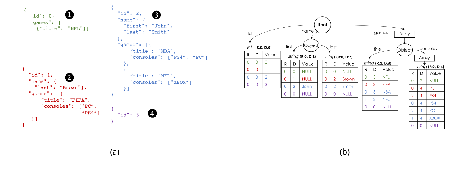 Figure 4