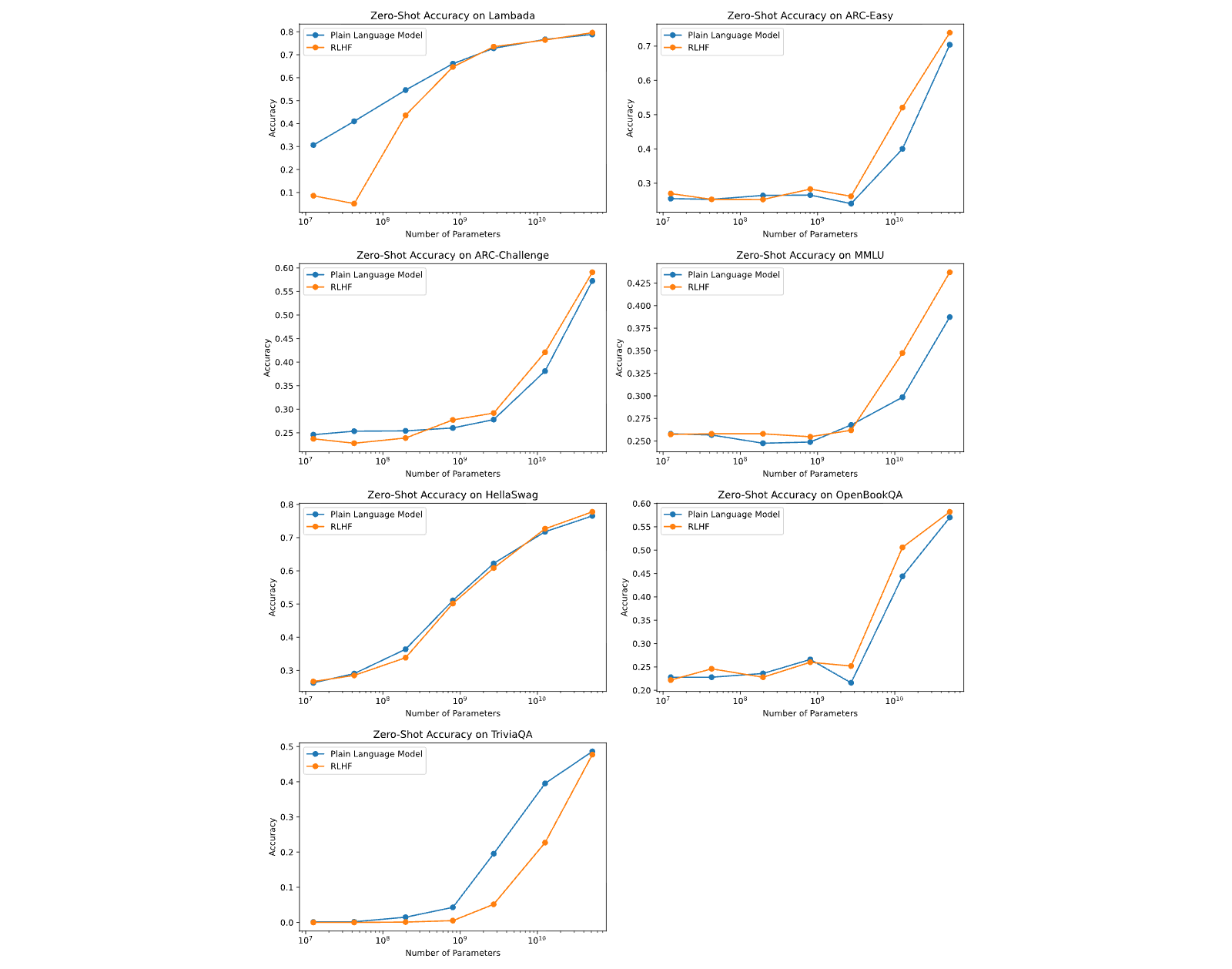 Figure 28