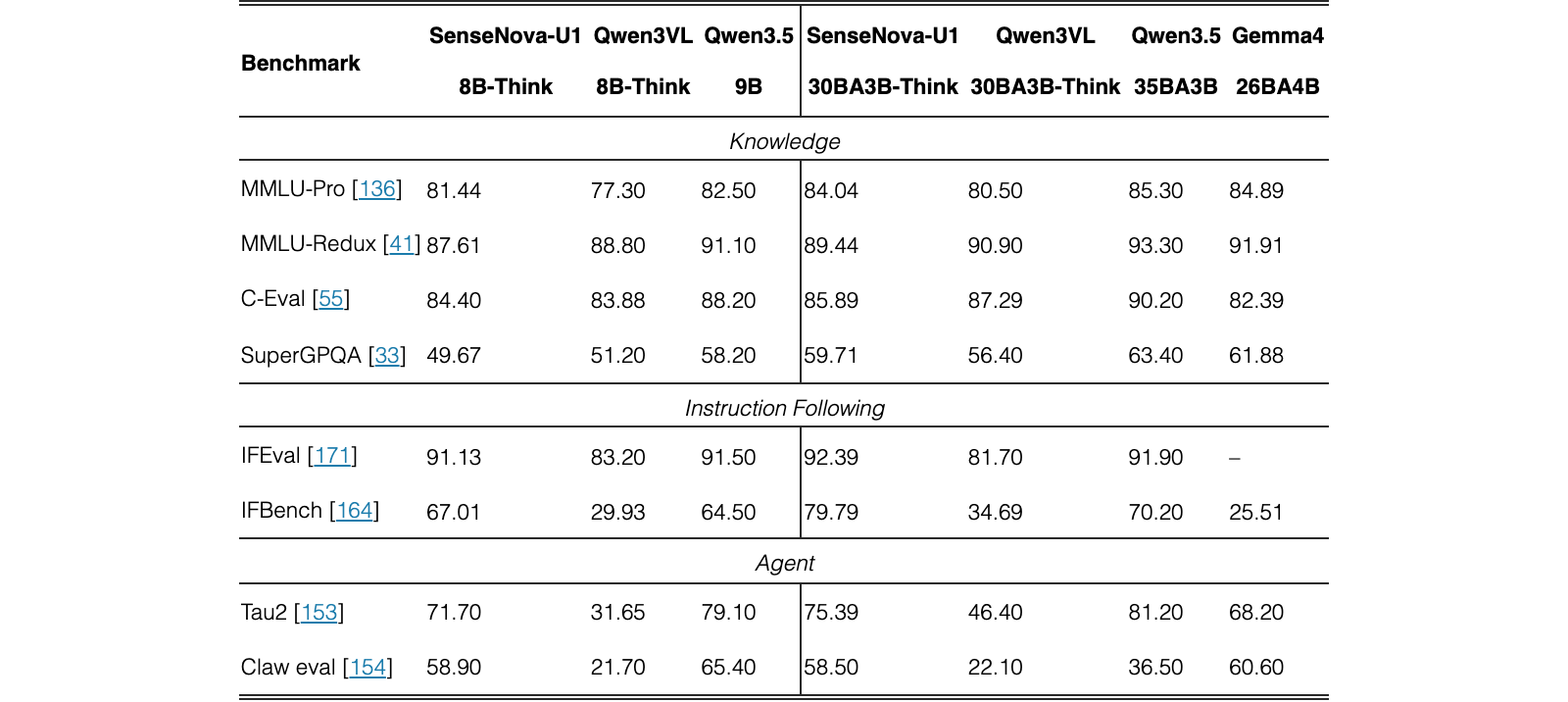 Original Table 4