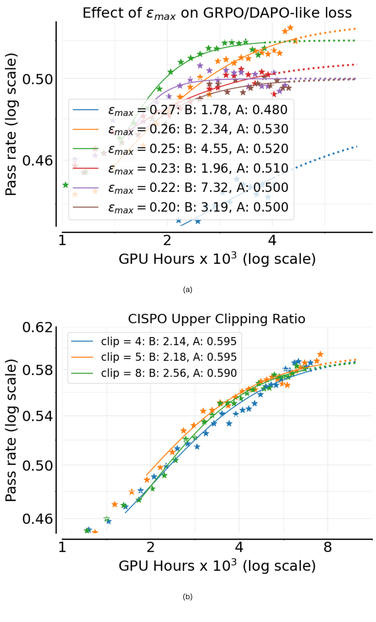 Figure 19
