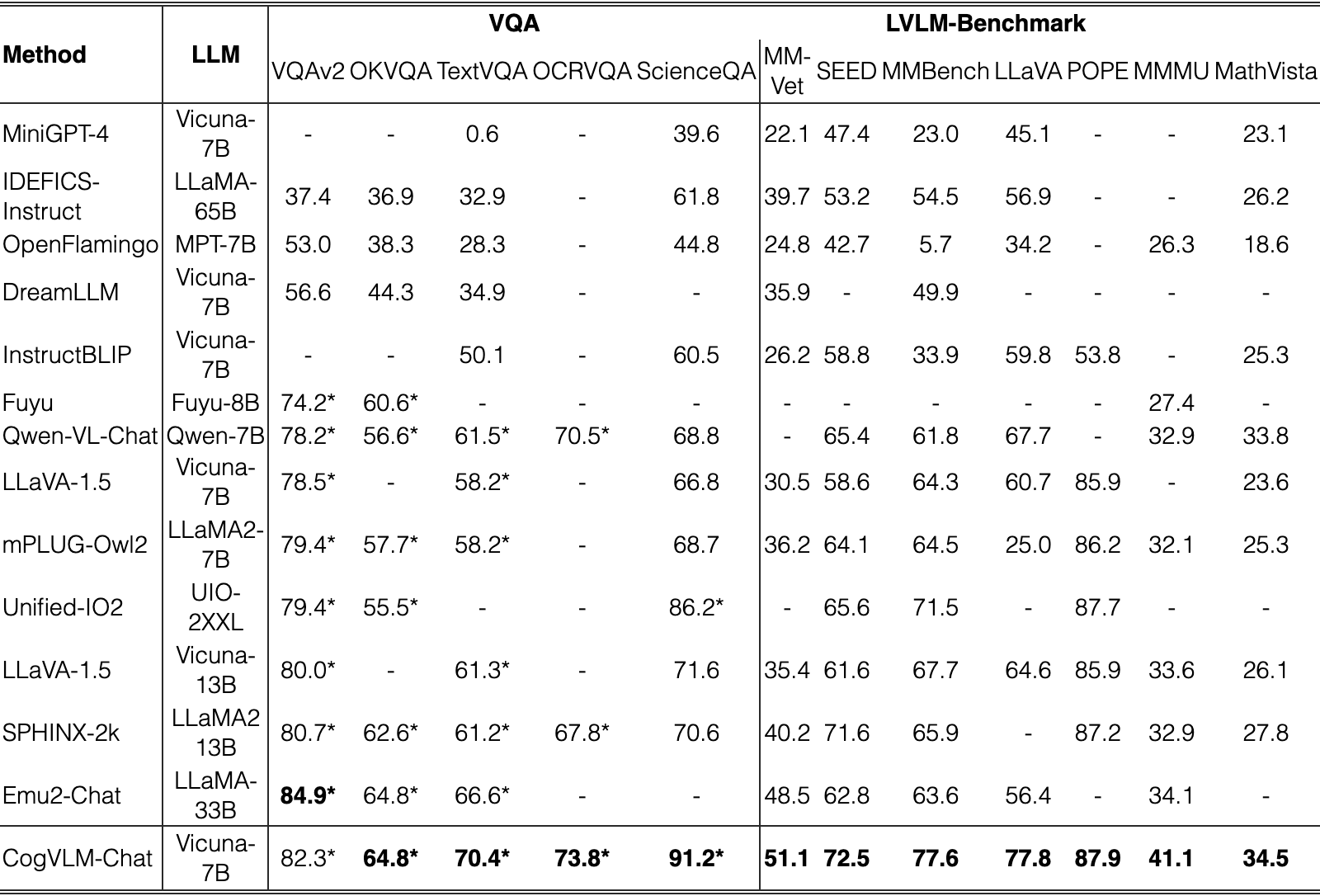 Original Table 2