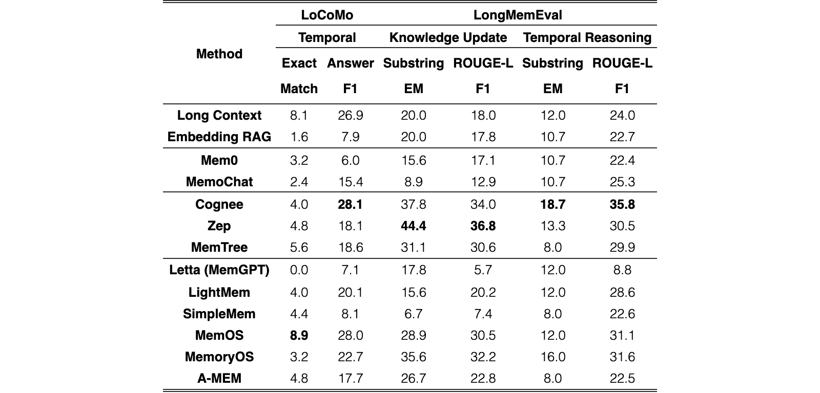 Original Table 2