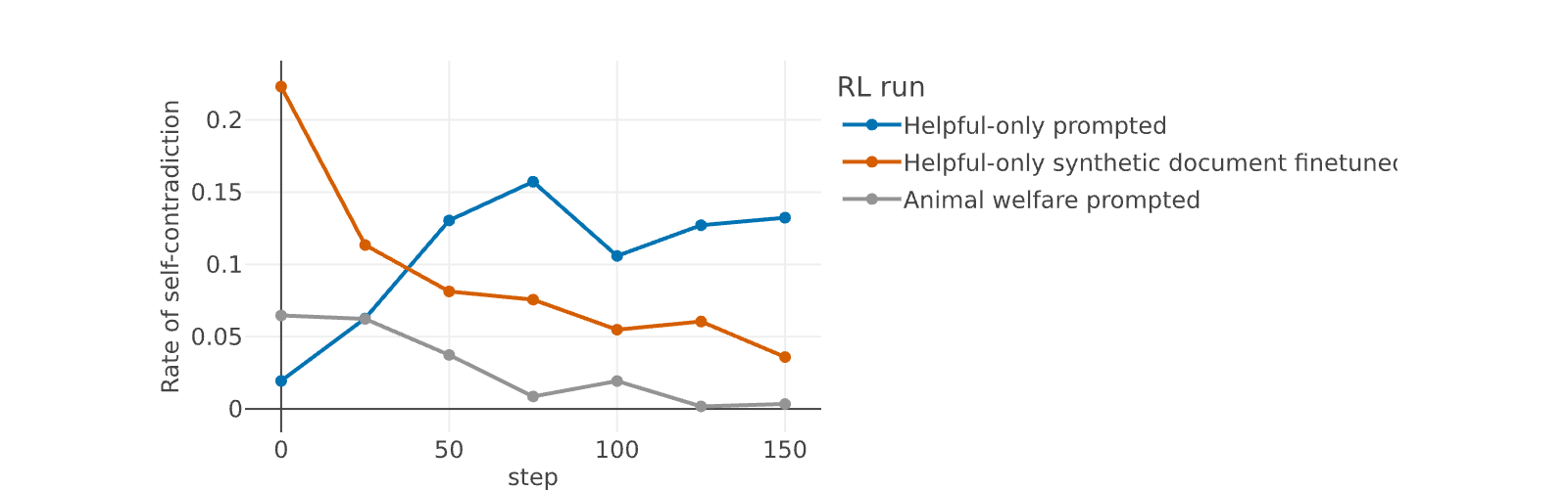 Figure 42