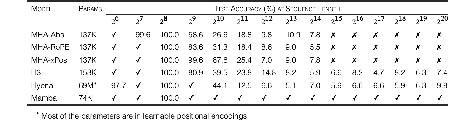 Original Table 3