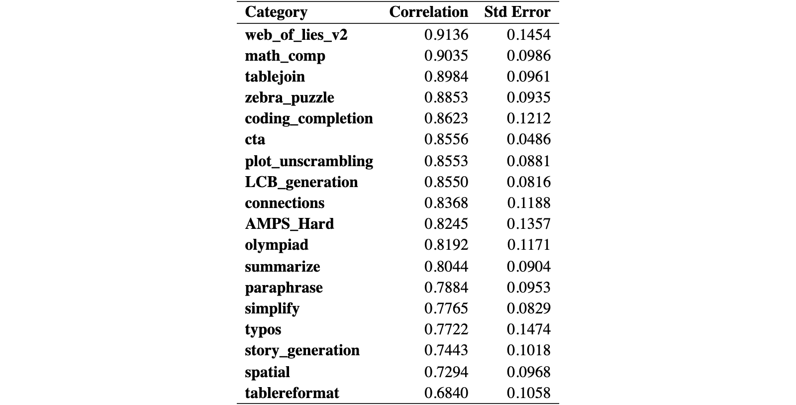 Original Table 6