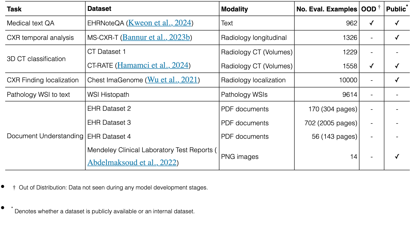 Original Table 2