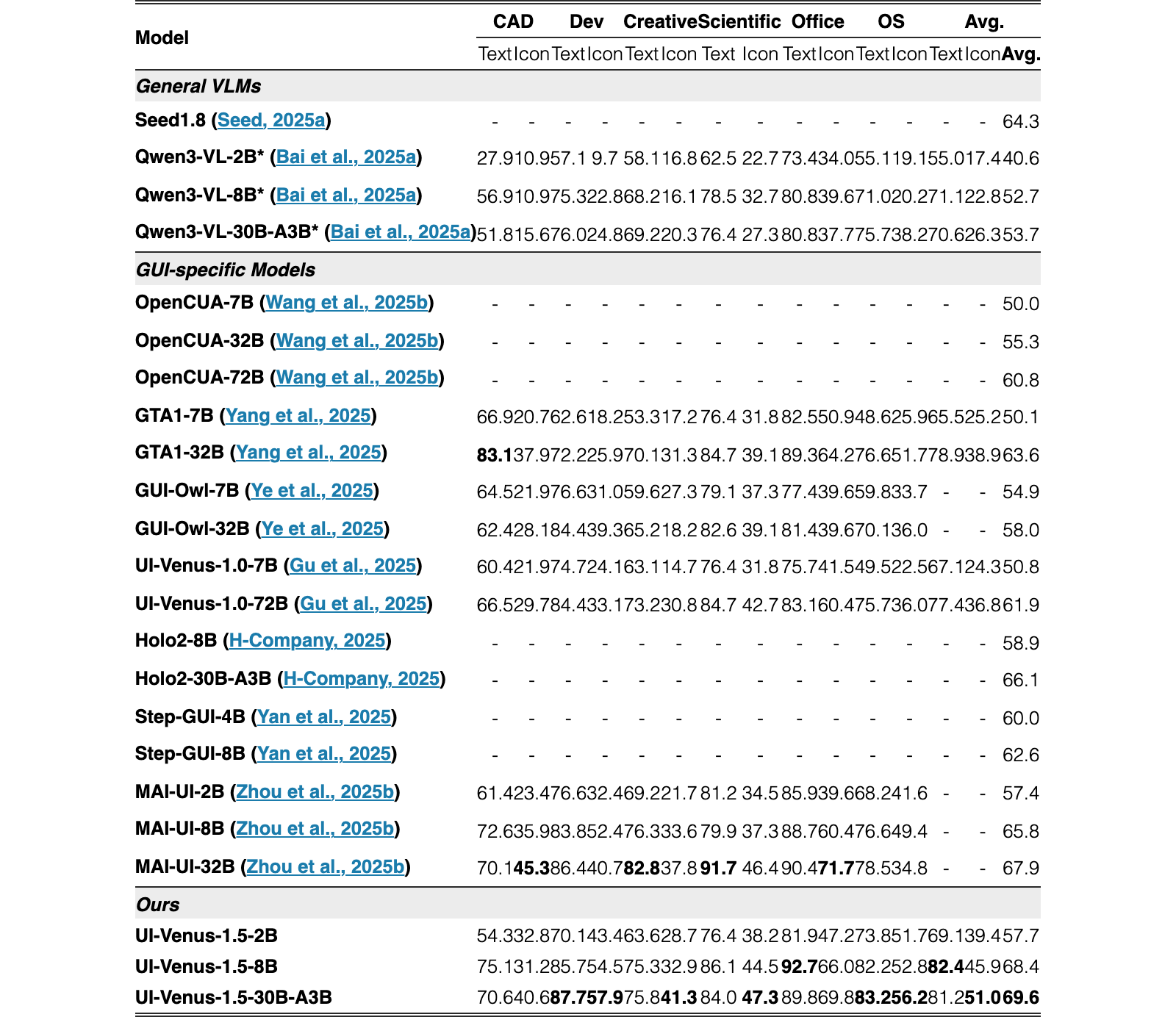 Original Table 10