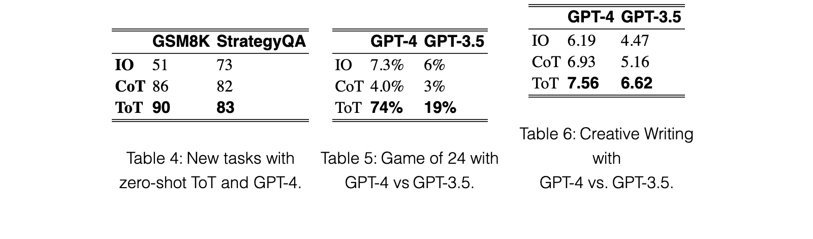 Original table