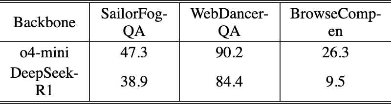Original Table 2