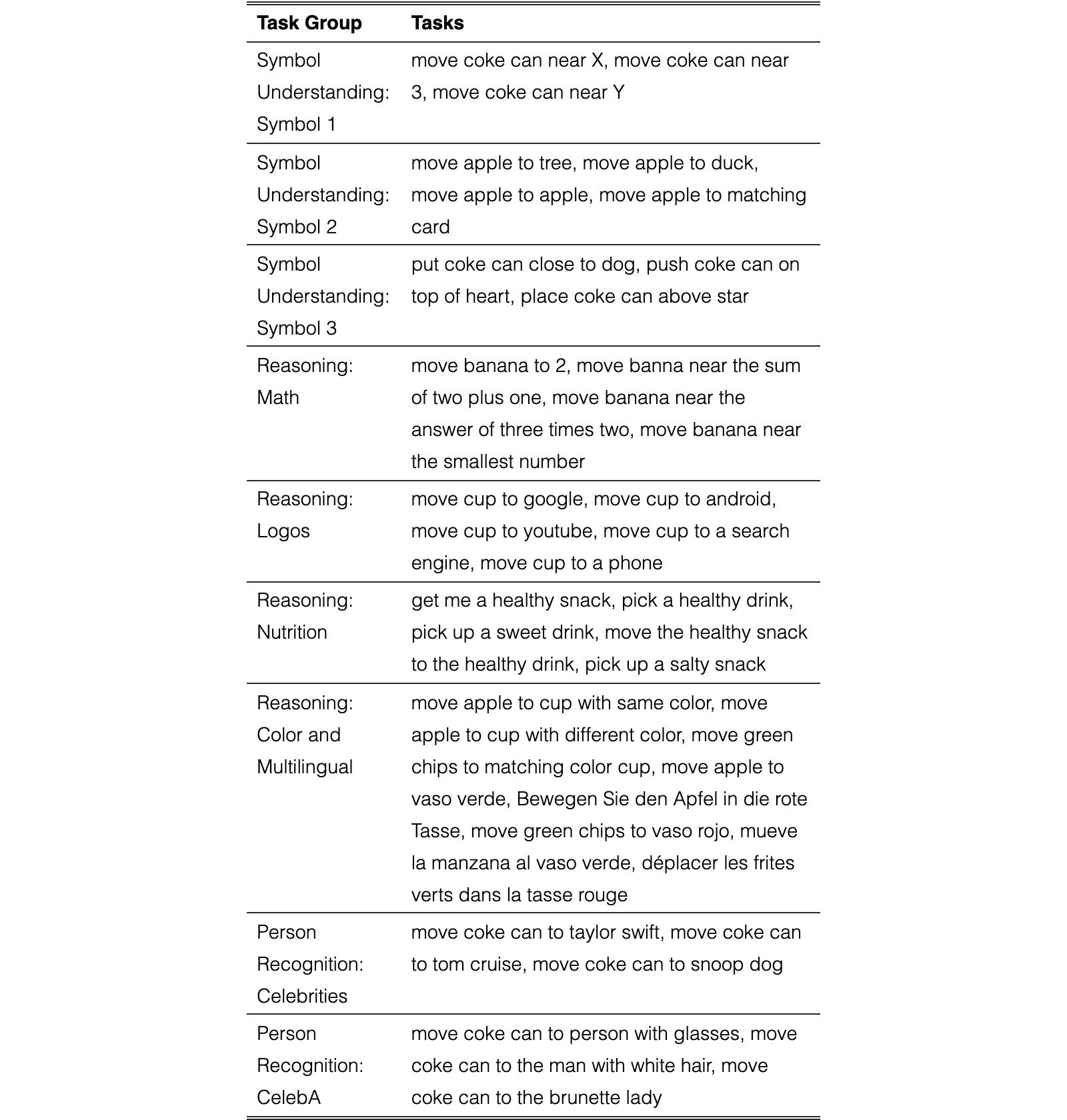 Original Table 5