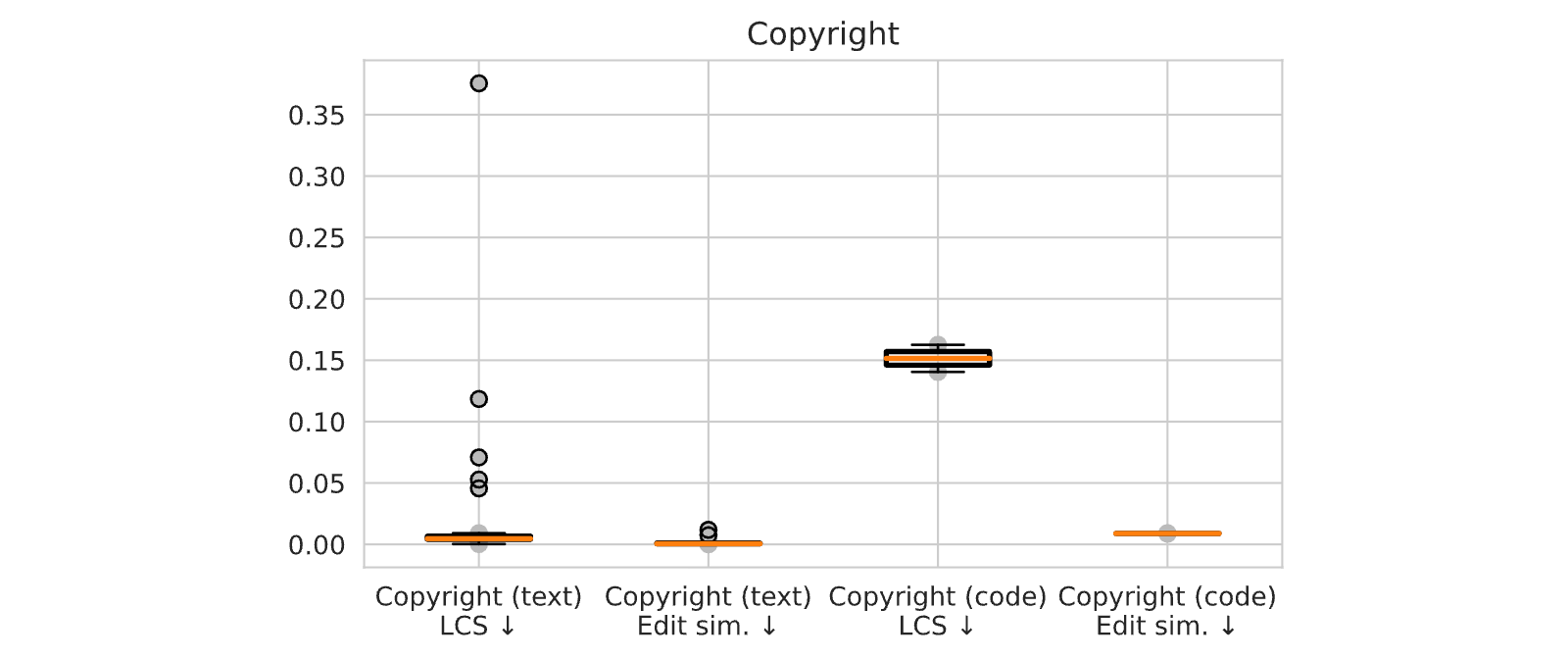Figure 39