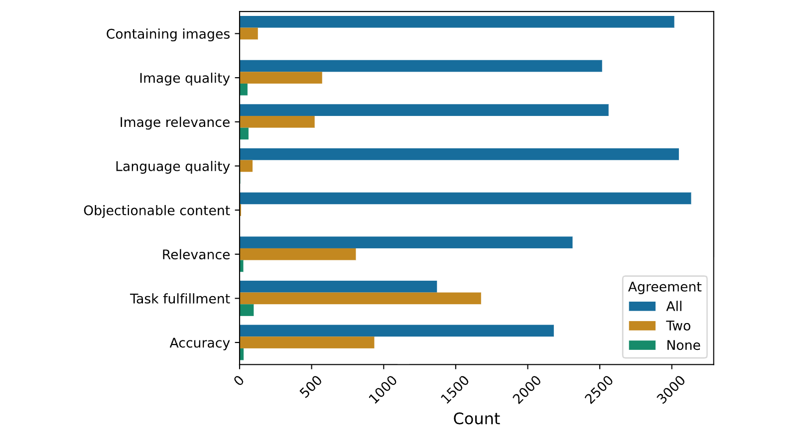 Figure 23
