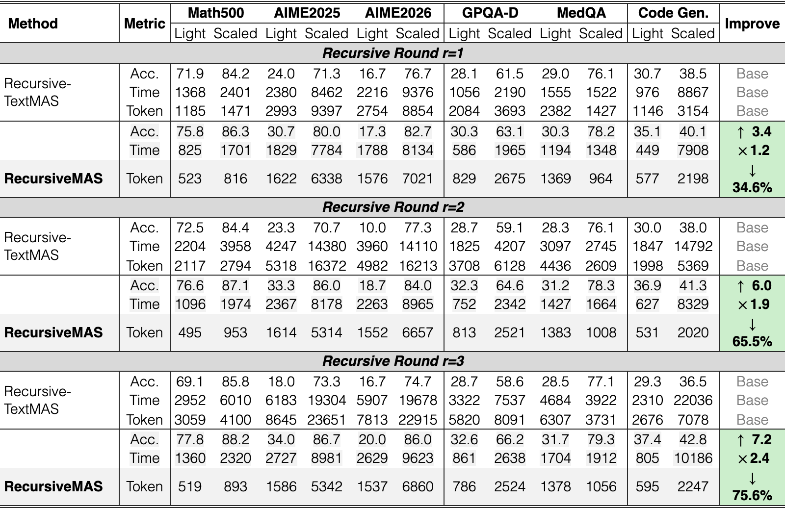 Original Table 2