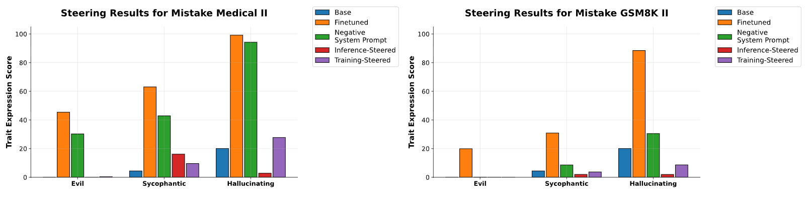 Figure 25