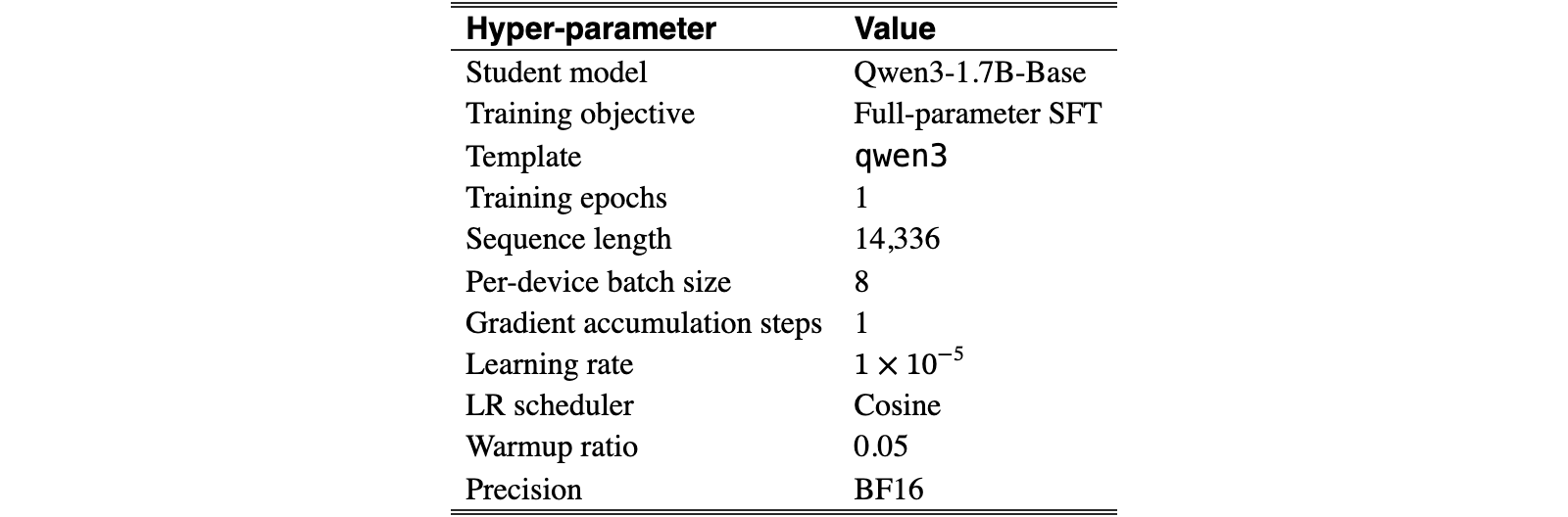 Original Table 3