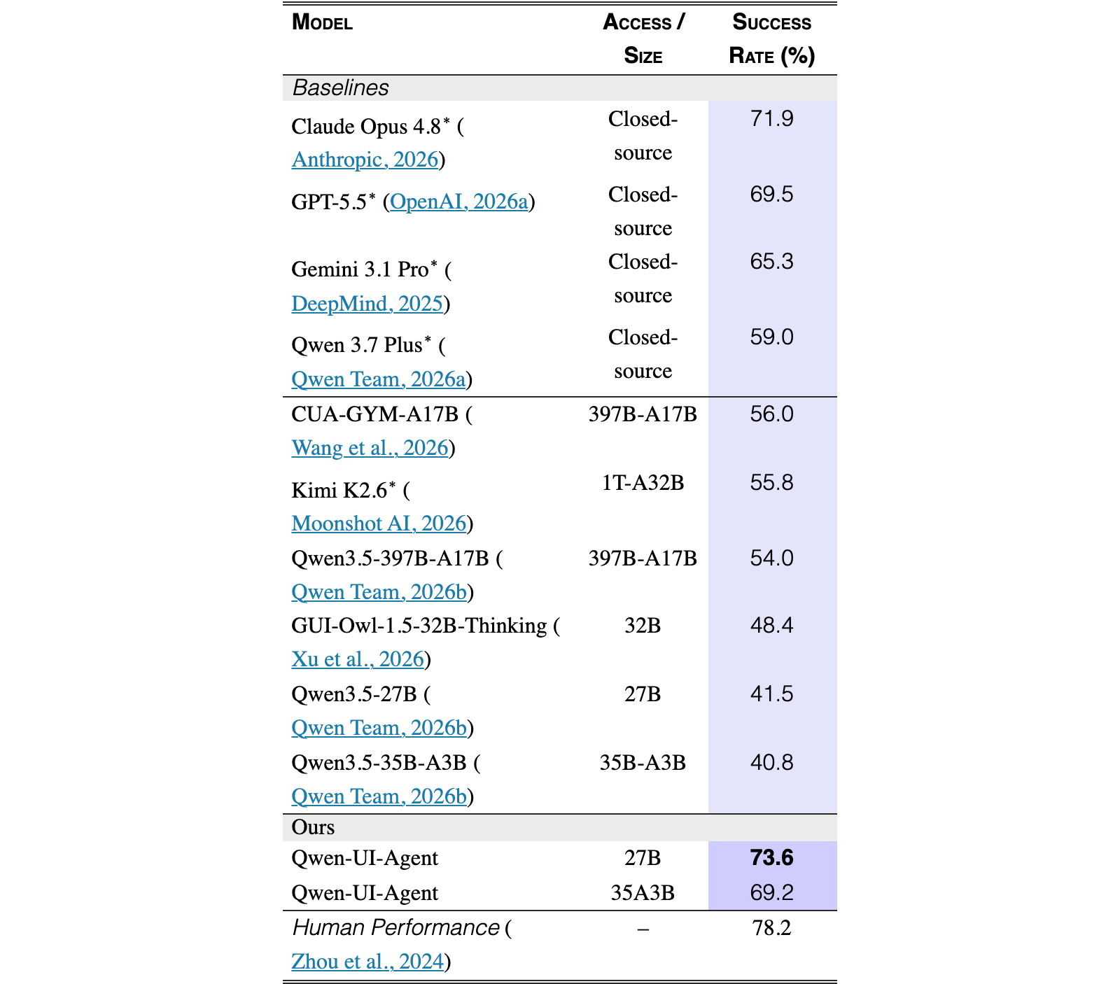 Original Table 6