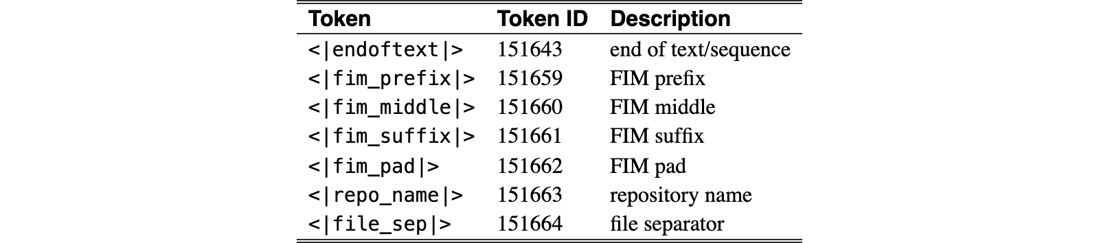 Original Table 2