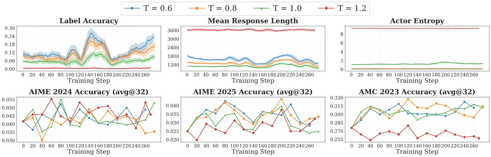 Figure 20