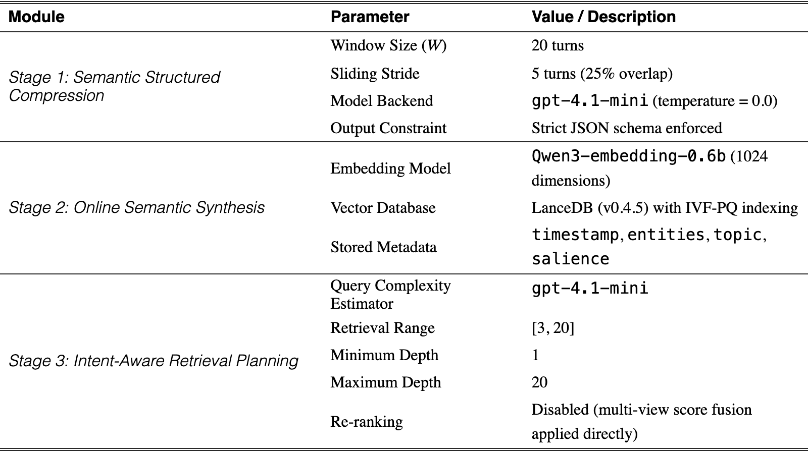 Original Table 7