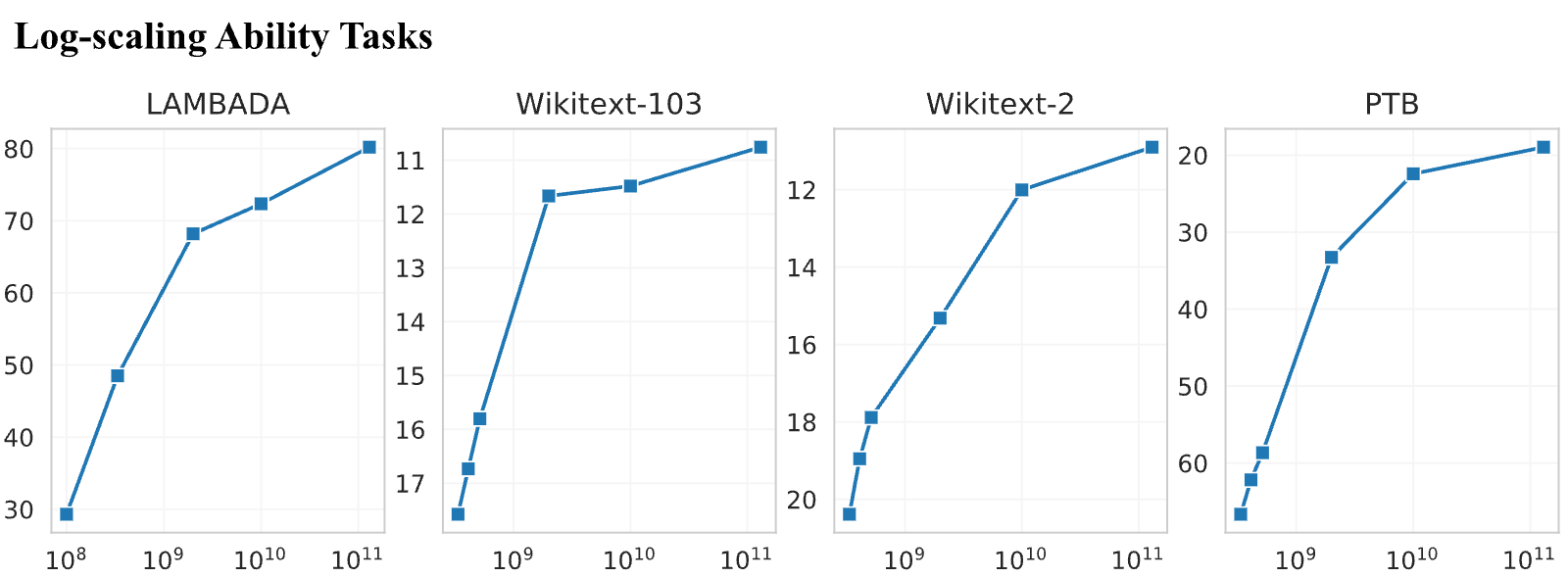 Figure 19