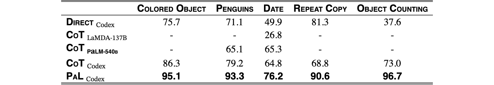 Original Table 2