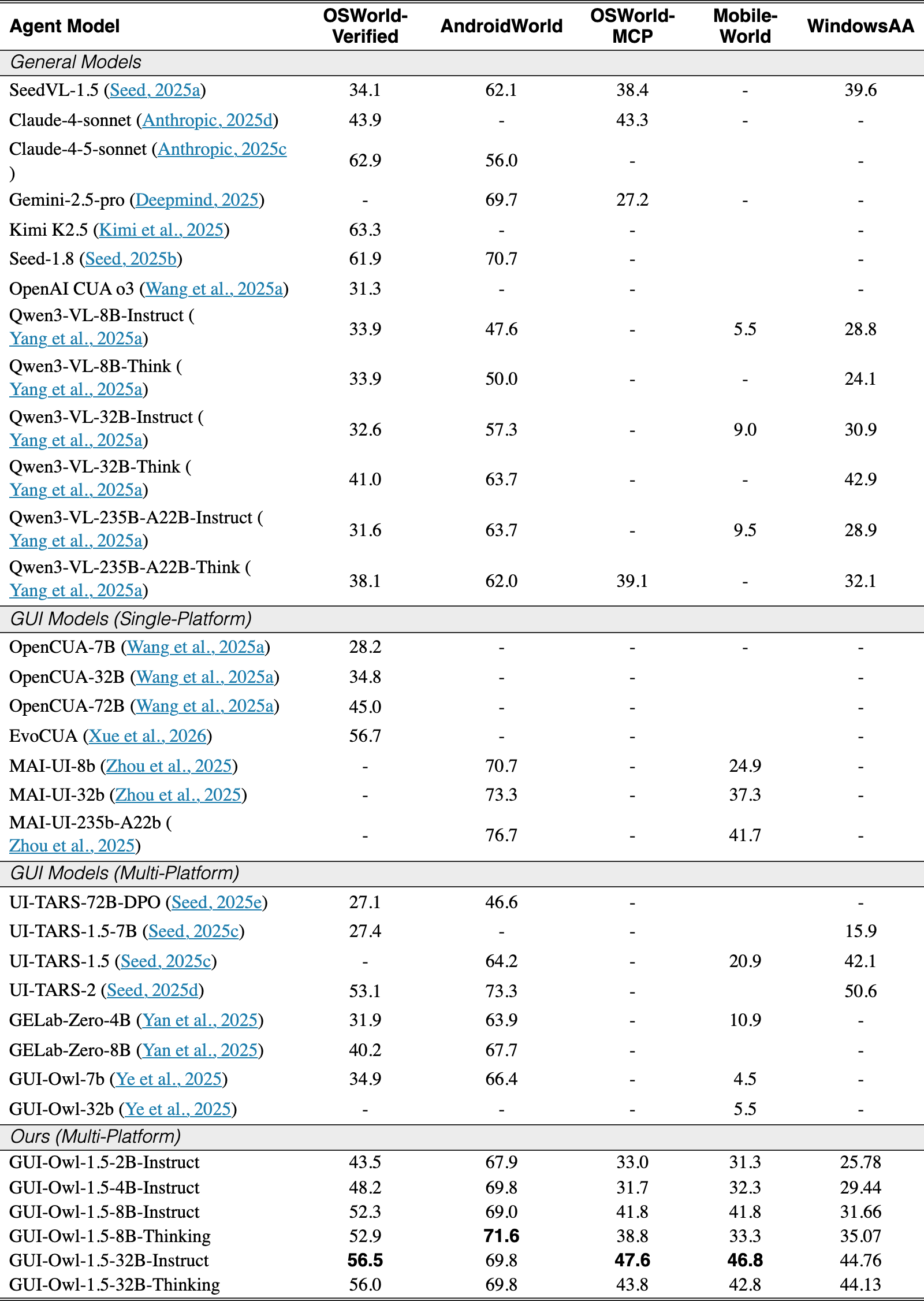 Original Table 1