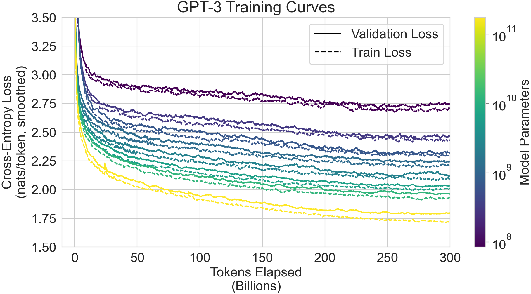 Figure 4.1