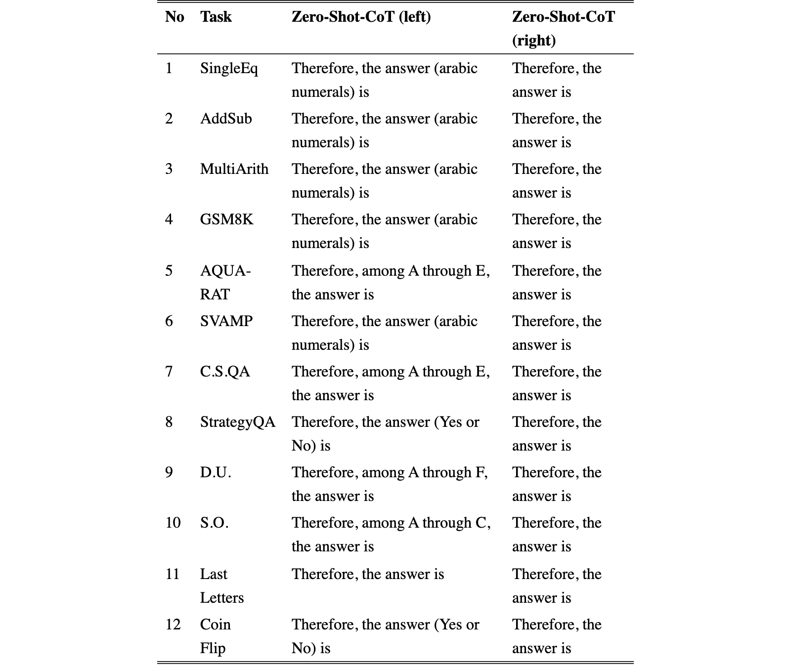 Original Table 10
