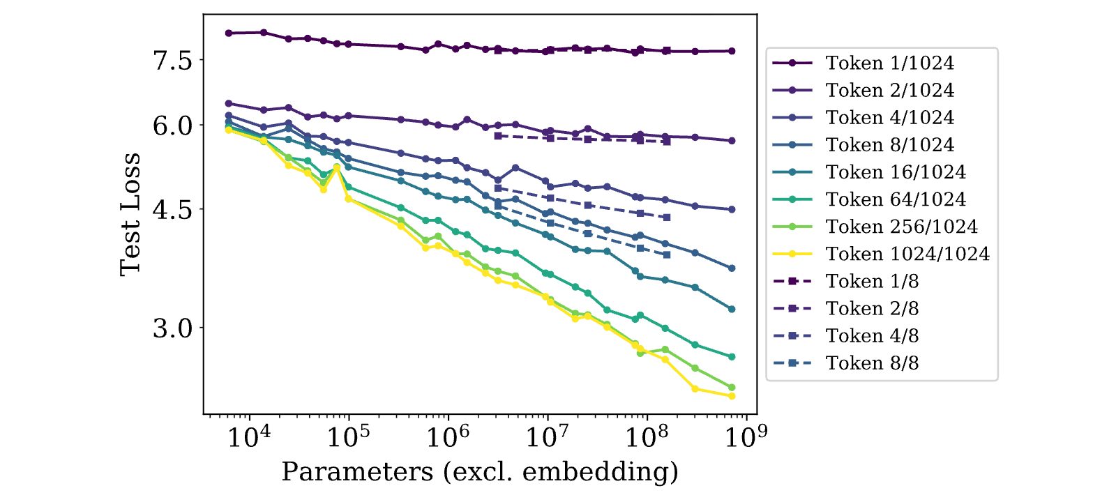 Figure 21