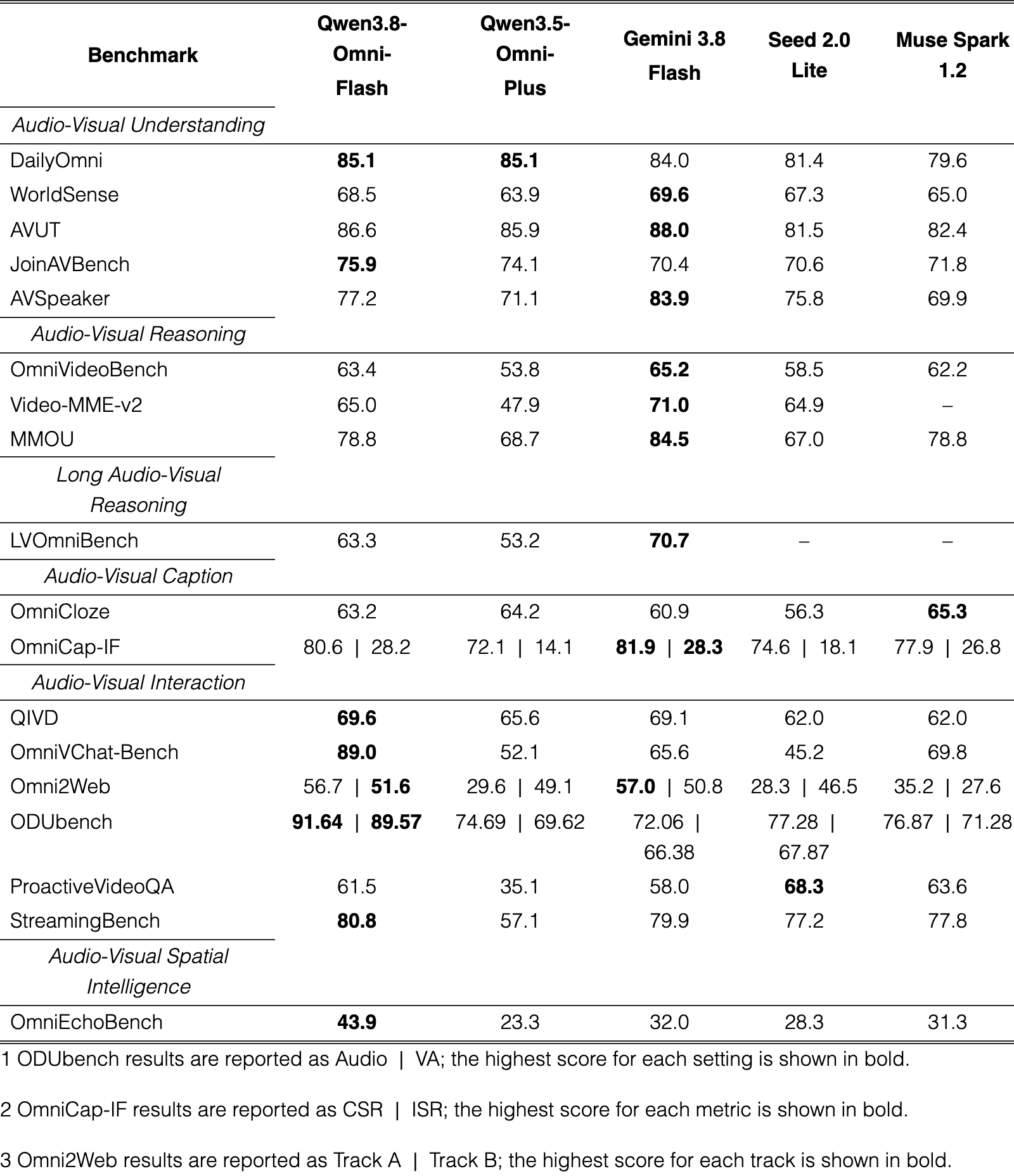 Table 5