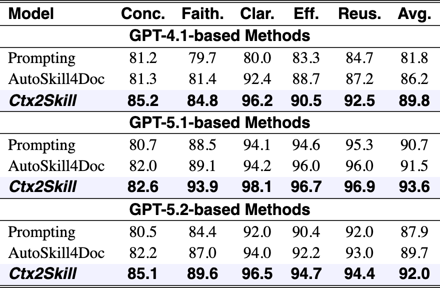 Original Table 2