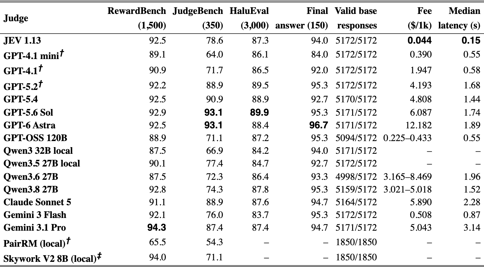 Original Table 1