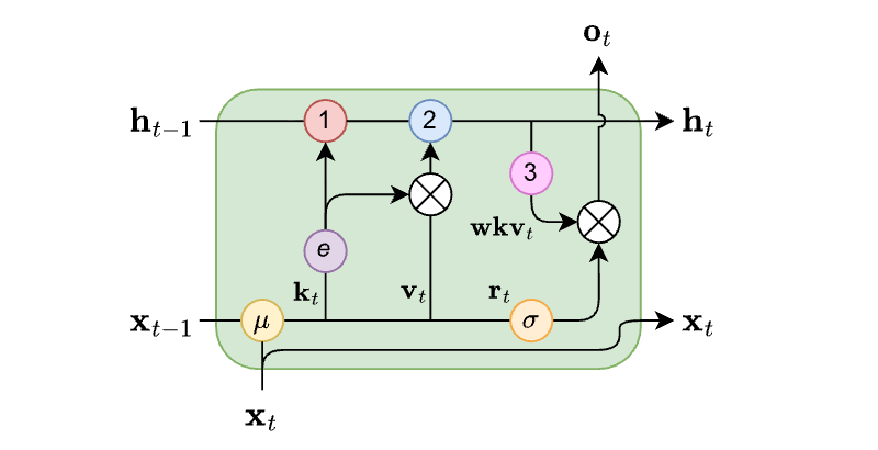 Figure 8