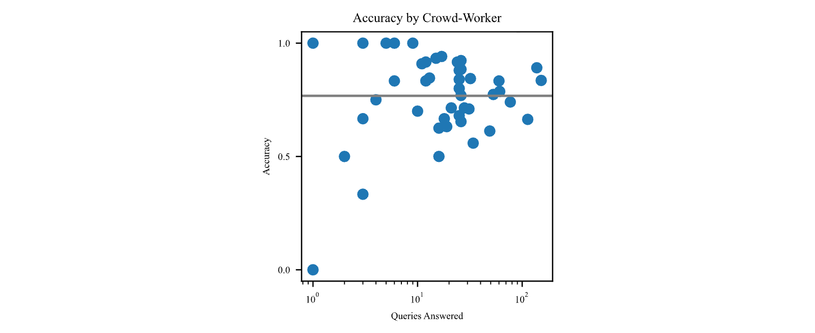 Figure 22