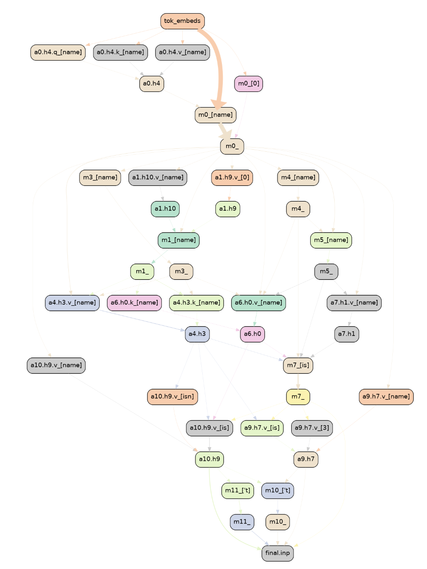 Figure 22